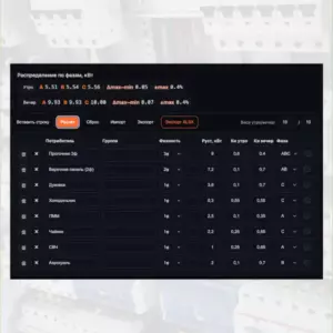 Калькулятор "Балансировка фаз"
